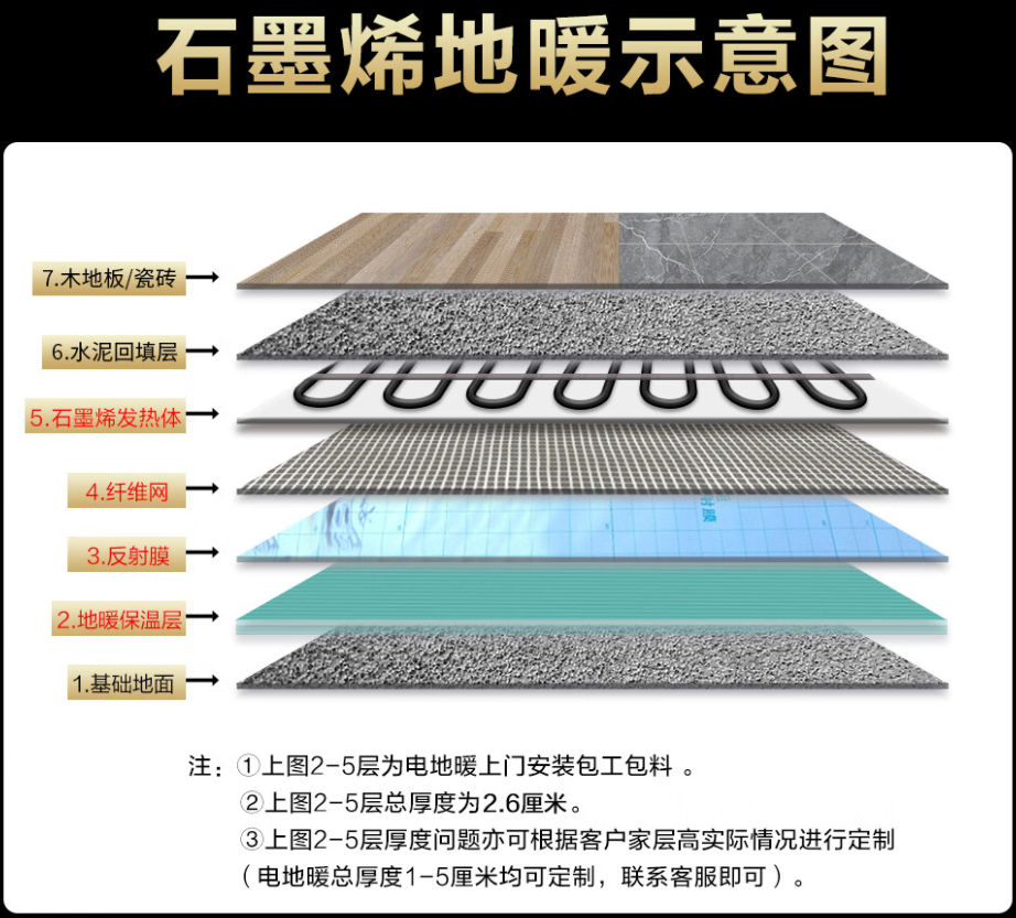 山阳县 石墨烯电地暖公司哪家好？施工质量核心标准